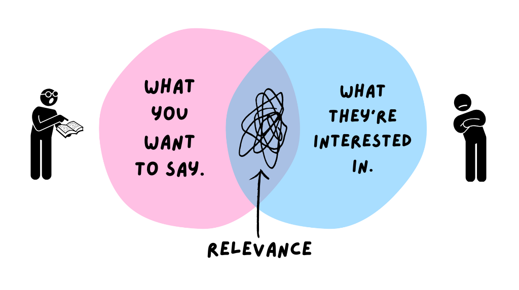 Brand Awareness Shouldn’t Be Mistaken for Brand Success